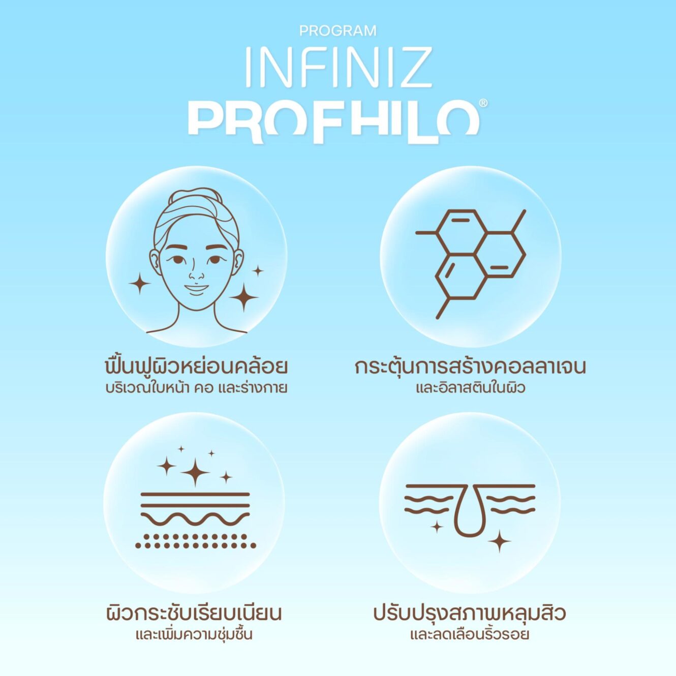 profhilo ผลลัพธ์