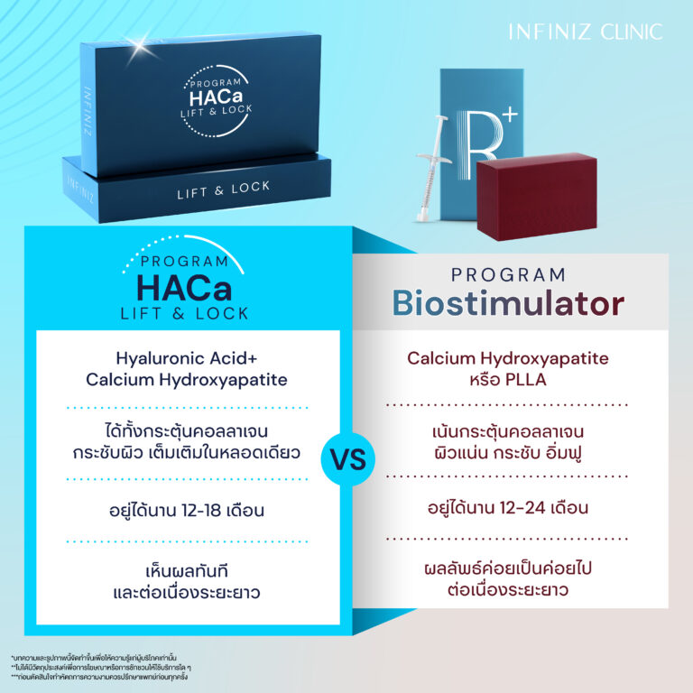 โปรแกรมHArmonyCa คืออะไร ข้อต่างจากโปรแกรมFiller ทั่วไป รู้ทันก่อนฉีด! 5 HACa 08