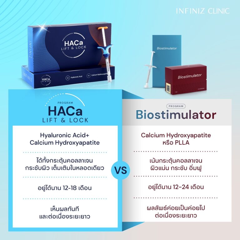 HAmonyca ต่างจาก Sculptra