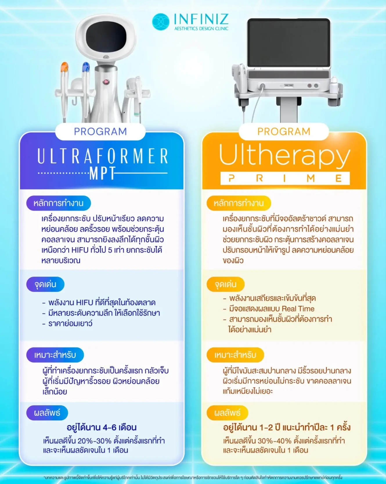 โปรแกรม Ultraformerโปรแกรม Ulthera ความต่าง