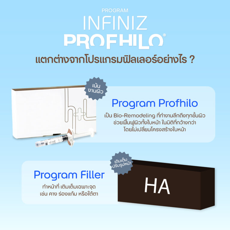 Profhilo sale kit 10