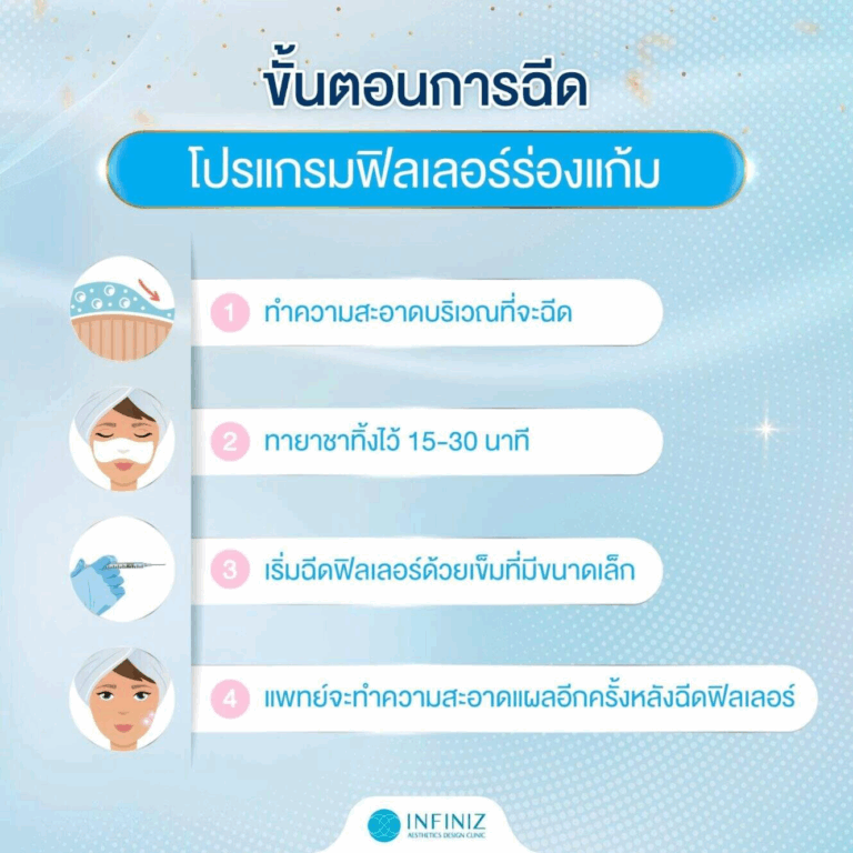 ขั้นตอนการฉีดฟิลเลอร์ร่องแก้ม