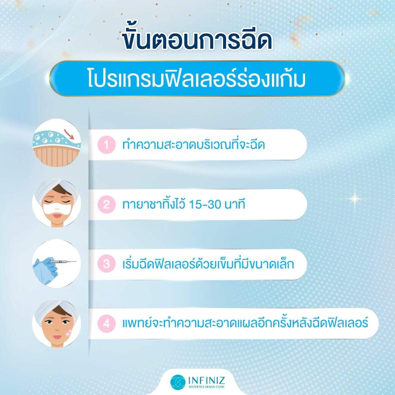ขั้นตอนการฉีดฟิลเลอร์ร่องแก้ม