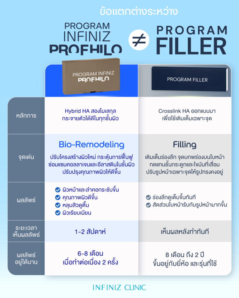 Profhilo sale kit 11